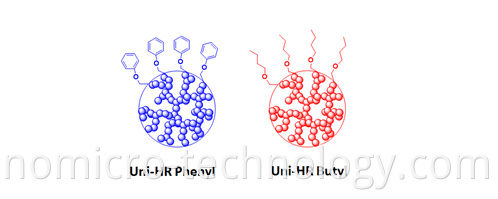 Different Types Of Chromatography